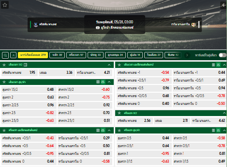 วิเคราะห์บอล คริสตัล พาเลซ VS ราโยบาเยกาโน 28/05/2026