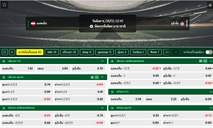 วิเคราะห์บอล ออสเตรีย VS ตูนิเซีย: 02/06/2026