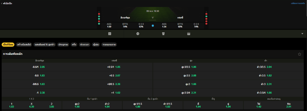 วิเคราะห์บอล ลิเวอร์พูล VS เชลซี 09/05/2026