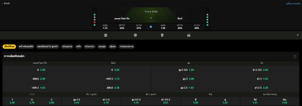 วิเคราะห์บอล โมนาโก VS ลีลล์ 11/05/2026