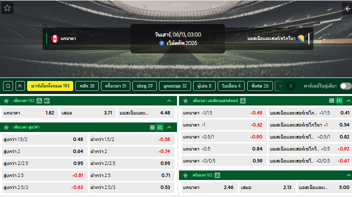 วิเคราะห์บอล แคนาดา VS บอสเนียฯ : 13/06/2026