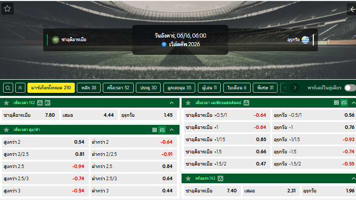 วิเคราะห์บอล ซาอุดีอาระเบีย VS อุรุกวัย : 16/06/2026