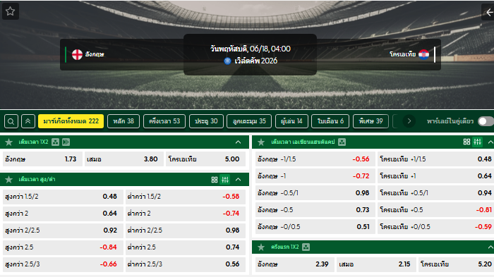 วิเคราะห์บอล อังกฤษ VS โครเอเชีย : 18/06/2026