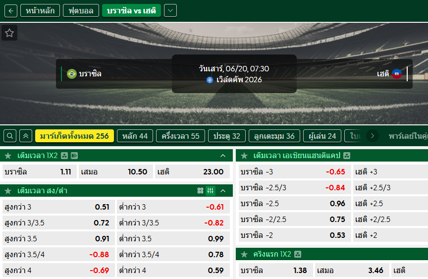 วิเคราะห์บอล บราซิล VS เฮติ : 20/06/2026