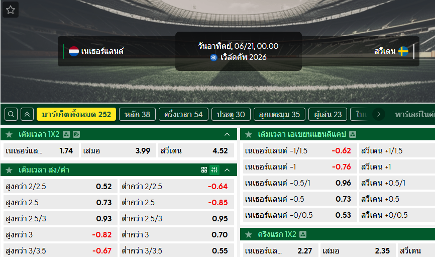 วิเคราะห์บอล เนเธอร์แลนด์ VS สวีเดน : 21/06/2026