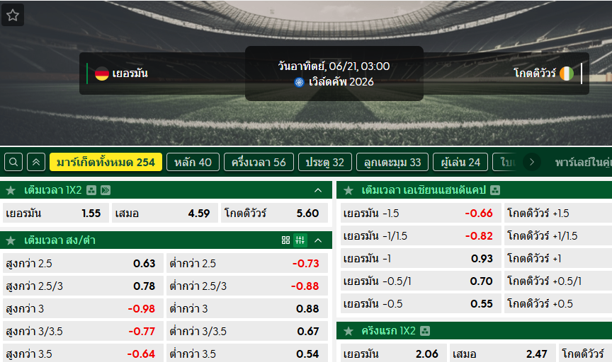 วิเคราะห์บอล เยอรมนี VS ไอวอรี่ โคสตค์ : 21/06/2026