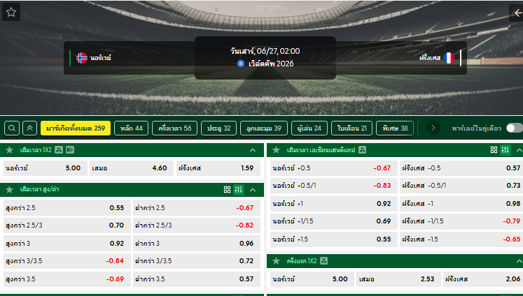 วิเคราะห์บอล นอร์เวย์ VS ฝรั่งเศส : 27/06/2026