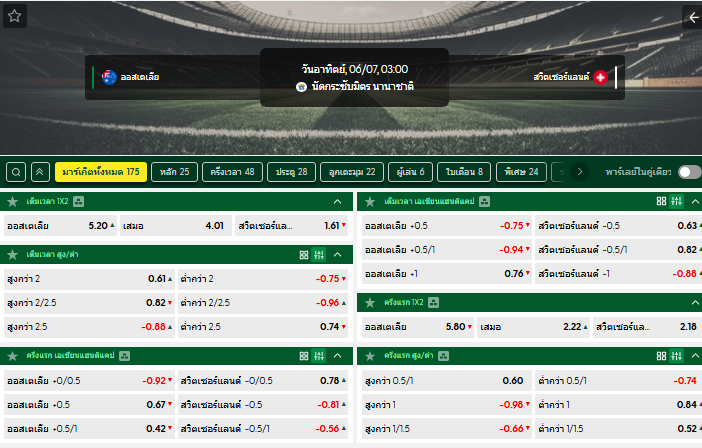 วิเคราะห์บอล สวิตเซอร์แลนด์ VS ออสเตเรีย : 07/06/2026
