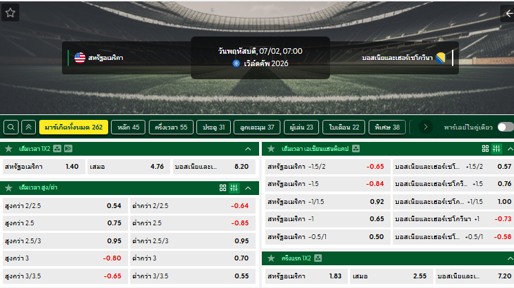 วิเคราะห์บอล อเมริกา VS บอสเนียฯ : 02/07/2026