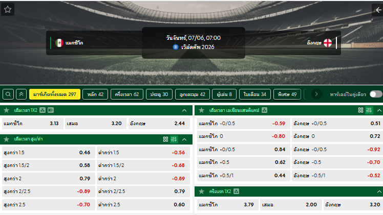 วิเคราะห์บอล เม็กซิโก VS อังกฤษ: 06/07/2026