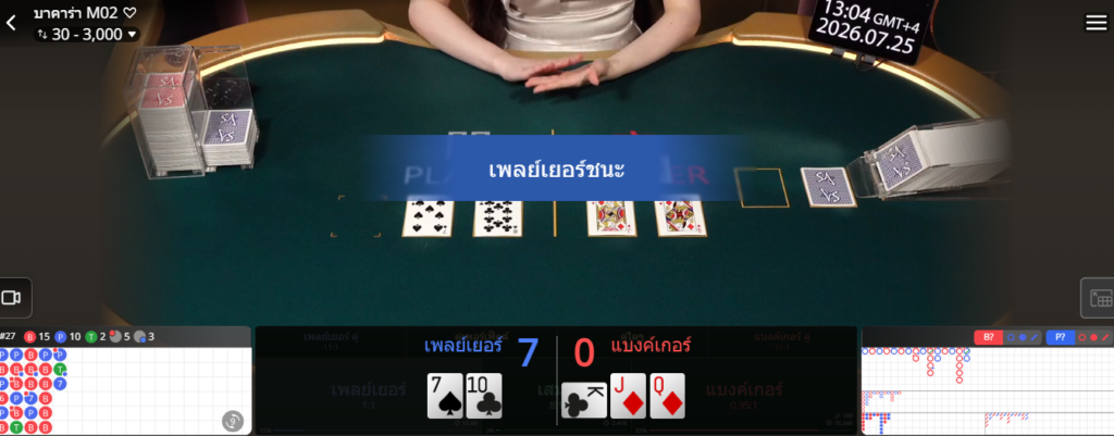 ความสนุกของ บาคาร่าไม่มีขั้นต่ำ ที่คุณไม่เคยรู้ :25.07.2026