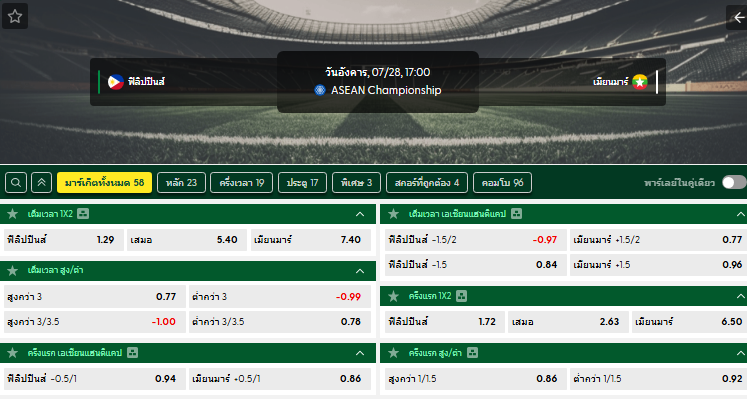 วิเคราะห์บอล ฟิลิปปินส์ VS พม่า : 28/07/2026