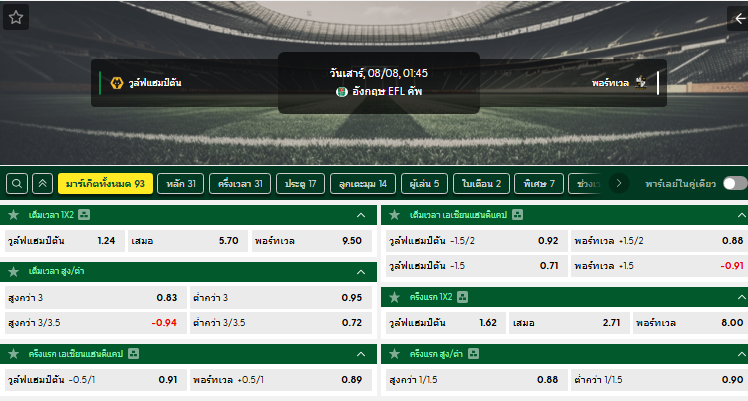 วิเคราะห์บอล วูลฟ์แฮมป์ตัน VS พอร์ทเวล : 08/08/2026