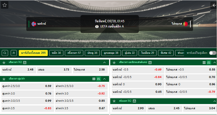 วิเคราะห์บอล นอร์เวย์ VS โปรตุเกส : 28/09/2026