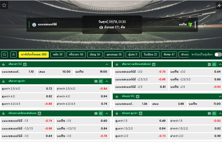 วิเคราะห์บอล แมนเชสเตอร์ ซิตี้ VS นอริช ซิตี : 18/09/2026
