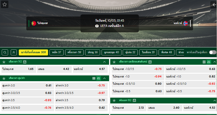 วิเคราะห์บอล โปรตุเกส VS นอร์เวย์ : 05/10/2026