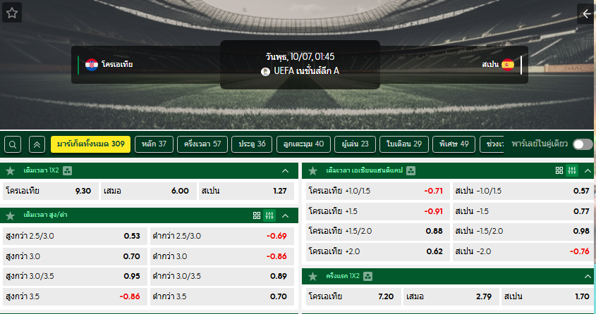 วิเคราะห์บอล โครเอเซีย VS สเปน : 07/10/2026