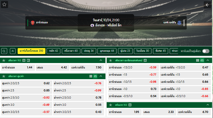 วิเคราะห์บอล อาร์เซนอล VS เอฟเวอร์ตัน : 24/10/2026